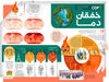 خفقان دما
