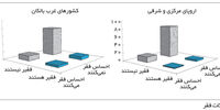 احساس و واقعیت