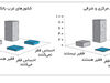 احساس و واقعیت