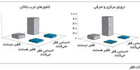 احساس و واقعیت