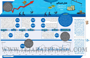 همان همیشگی
