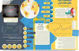 گزارش‌هایی از بخش واقعی اقتصاد ایران
