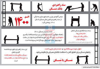 نقشه رونق‌زا