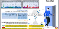 تاثیر اجتماعی و فرهنگی کرونا