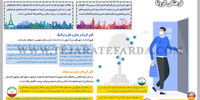 تاثیر اجتماعی و فرهنگی کرونا