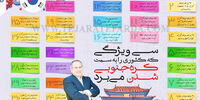 سی ویژگی که کشوری را به سمت کـره‌جنوبی شدن می‌برد
