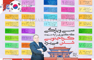 سی ویژگی که کشوری را به سمت کـره‌جنوبی شدن می‌برد