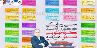 سی ویژگی که کشوری را به سمت کـره‌جنوبی شدن می‌برد