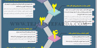 پیامدهای پدیده بی‌دولتی