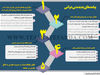 پیامدهای پدیده بی‌دولتی