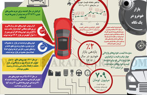 بازار خودرو در یک نگاه