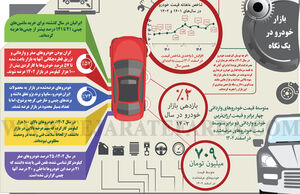 بازار خودرو در یک نگاه