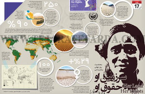 سرزمین او حقوق او