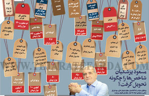 مسعود پزشکیان  شاخص‌ها را چگونه تحویل گرفت؟