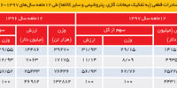 خطر کجاست؟

