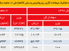 خطر کجاست؟

