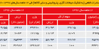 خطر کجاست؟

