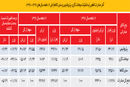 خطر کجاست؟

