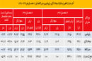 خطر کجاست؟

