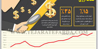 شکاف ارزی