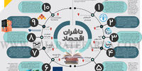 ناشران اقتصاد