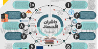 ناشران اقتصاد