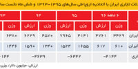 در انتظار پیوند با بزرگ‌ترین بازار جهان