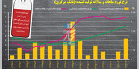 به امید تقاضا