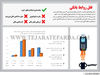 قفل روابط بانکی