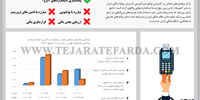 قفل روابط بانکی