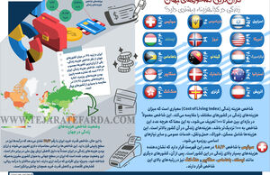 گران‌ترین کشـورهای جهان