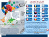 گران‌ترین کشـورهای جهان