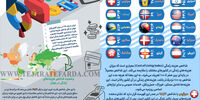 گران‌ترین کشـورهای جهان