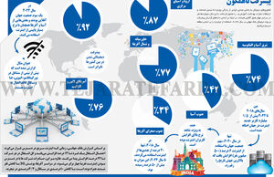 پیشرفت ناهمگون 