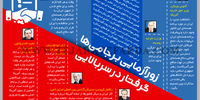 زورآزمایی برجامی‌ها گرفتار در سر‌بالایی