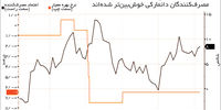 خرج خوشحالی