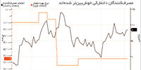 خرج خوشحالی