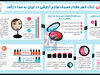 آرایش ایرانی