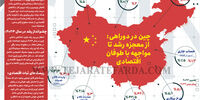 چین در دوراهی: از معجزه تا مواجهه با طوفان اقتصادی