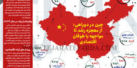 چین در دوراهی: از معجزه تا مواجهه با طوفان اقتصادی