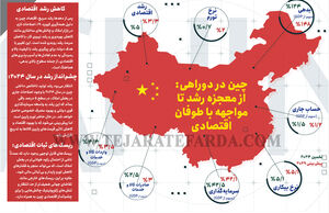 چین در دوراهی: از معجزه تا مواجهه با طوفان اقتصادی