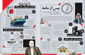 پس از ماشه
