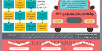 چشم انداز بازار خودرو در 1401