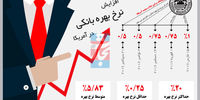 داستان بهره