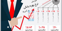 داستان بهره