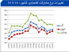 نان‌خورها دو برابر نان‌آورها