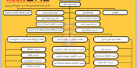 زیر سایه دولت