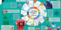 روش‌های کلاهبرداری با هوش مصنوعی
