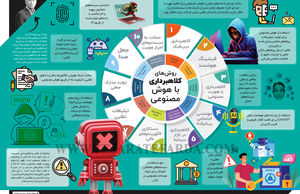روش‌های کلاهبرداری با هوش مصنوعی