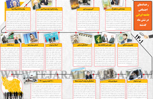 رخدادهای اجتماعی جامعه ایرانی در شش ماه گذشته